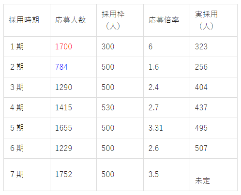 学生諸君 お金がなくても留学には行ける トビタテ 留学ジャパン 留学支援と海外旅行に便利な海外の日本語フリーペーパーのキュレーションサイト